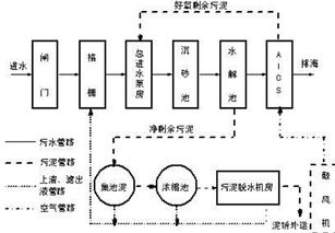 污水电磁流量计性能保障与计算机系统集成应用
