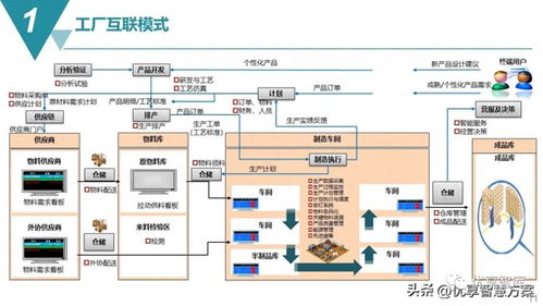 智能制造MES生产制造执行系统解决方案