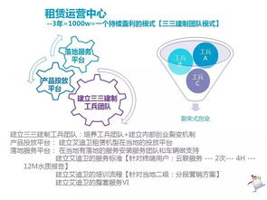 艾迪卫365轻商务租赁运营 开启高效灵活的租赁经营新模式