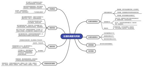 计算机操作系统基础与系统集成概述